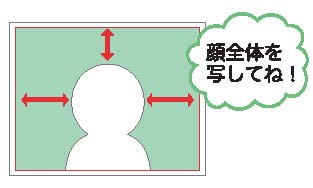 イラスト：写真の中央に顔があり左右上に余白がある