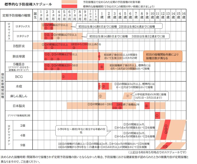 接種スケジュール一覧