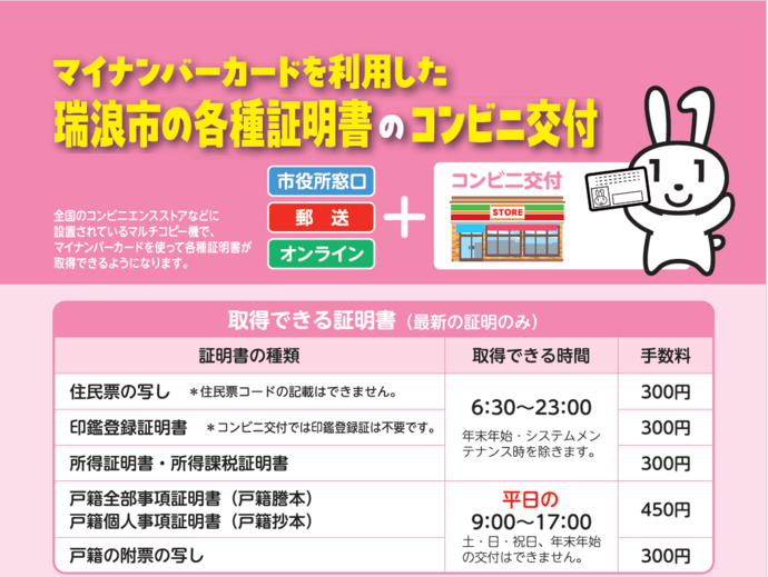 コンビニ交付