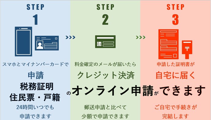 オンライン申請