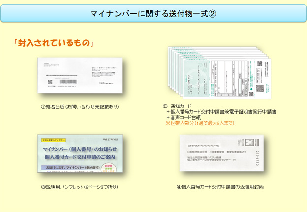 見本：通知カード内容一式