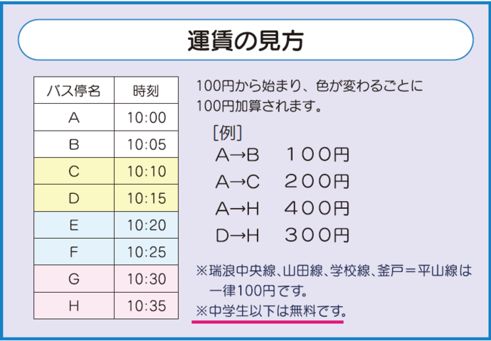 運賃の見方