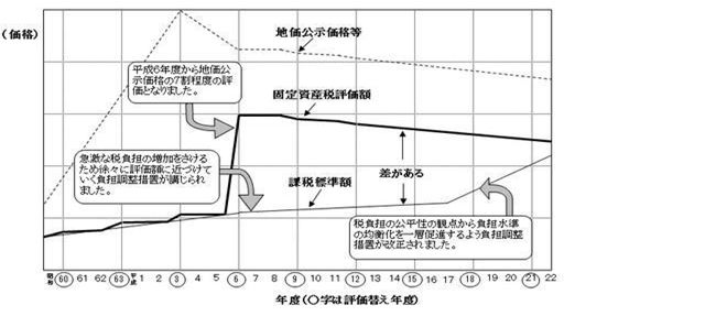 グラフ：導入の経緯