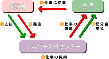 イラスト：しくみの図