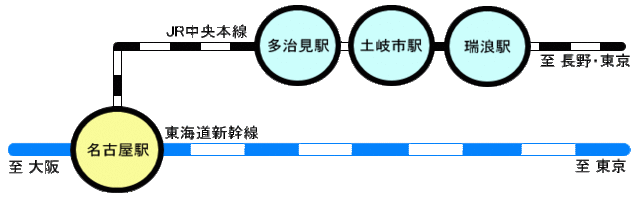 地図：鉄道でのアクセス