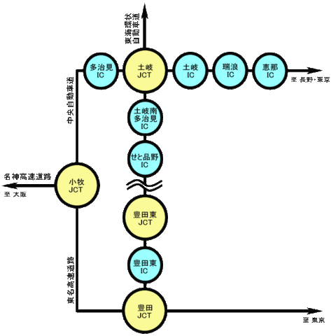 地図：高速道路でのアクセス方法