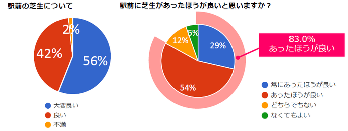 アンケート