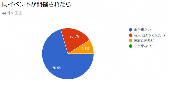 アンケ―ト2