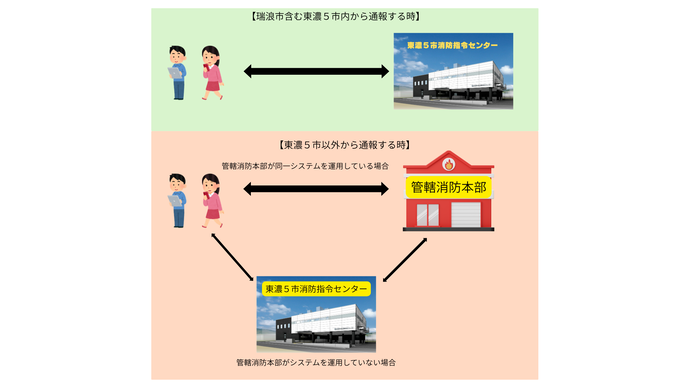 NET119システム概要