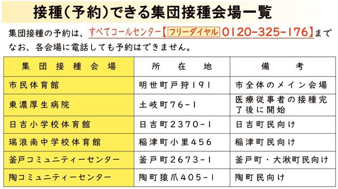 写真：接種(予約)できる集団接種会場一覧