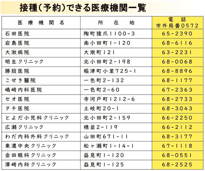 写真：接種(予約)できる医療機関一覧