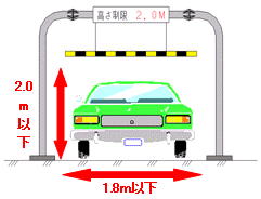 イラスト：車両制限1