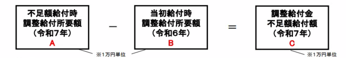 不足額給付のイメージ