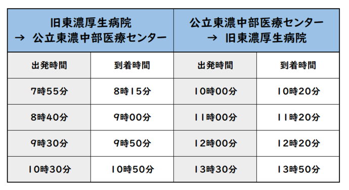 シャトルバス時刻表