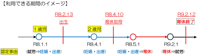 利用できる期間のイメージ